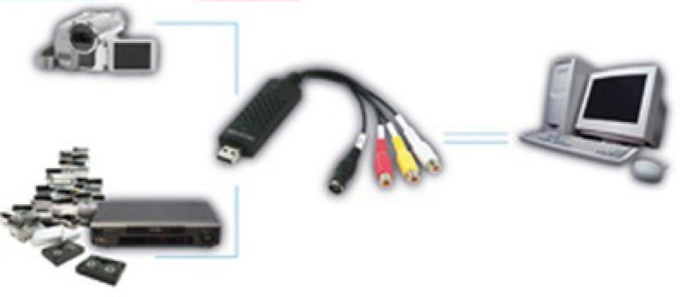 Capturador audio video usb 2.0 könig jr international - 1