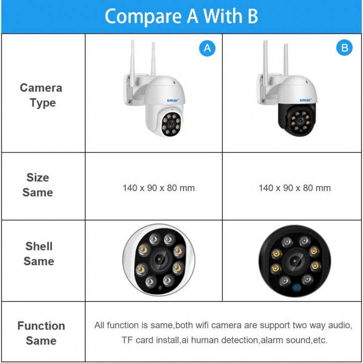 Farbkamera für den Außenbereich, Audio-Dome, kabellos, WLAN, IP, PTZ, 1000p, 4-facher Zoom, Nachtsicht, IP66