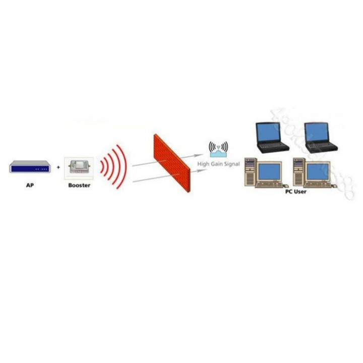 Amplificateur wifi 1000mw 20db répéteur 1w extension signal réseau sans fil  lan 2.4ghz