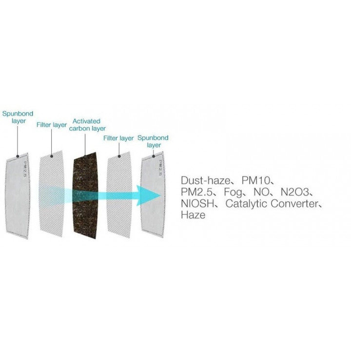 1 paper protection filter DTT885 5 replaceable layers PM2.5 Anti-mist for washable mouth masks