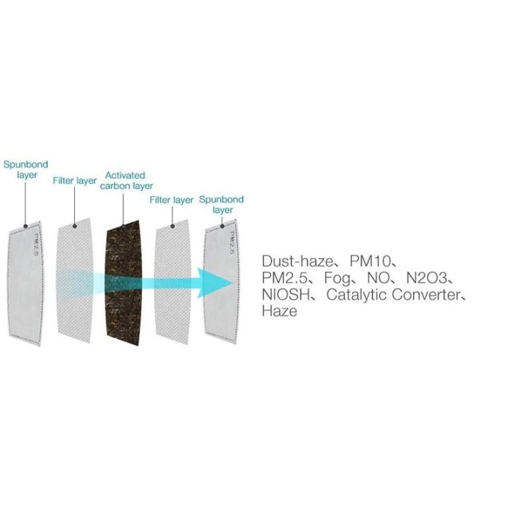 1fltre protection papier DTT885 5 couches remplaçables PM2.5 Anti-brume pour masques bouche lavable