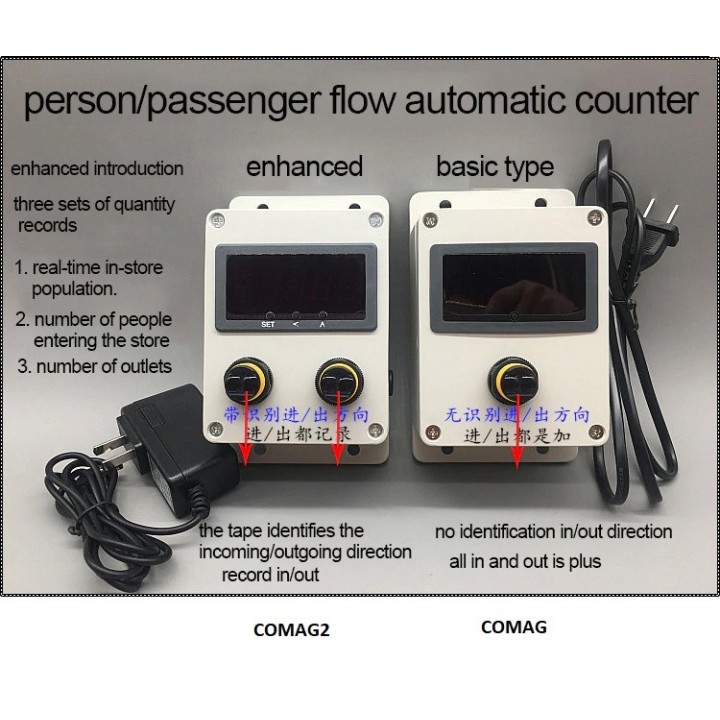 Automatic customer traffic counter input output flow store supermarket trade etc