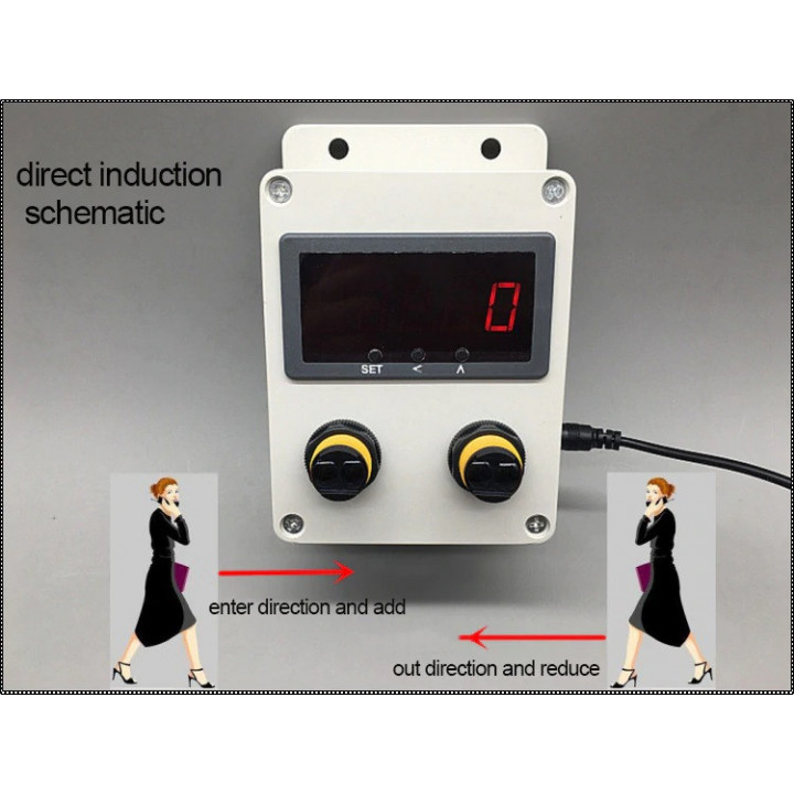 Compteur automatique de trafic client entree sortie flux magasin supermarché commerce etc