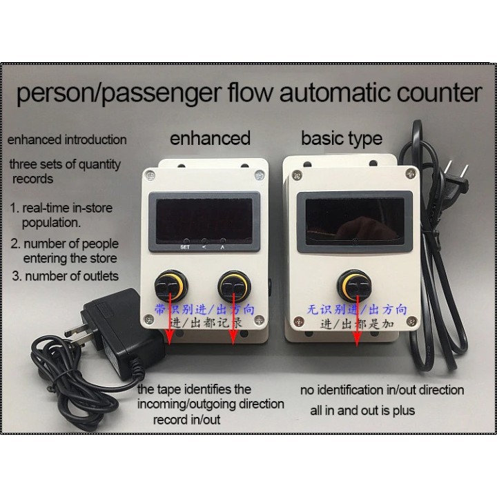 Contatore automatico del traffico del cliente input output flusso negozio supermercato commercio ecc