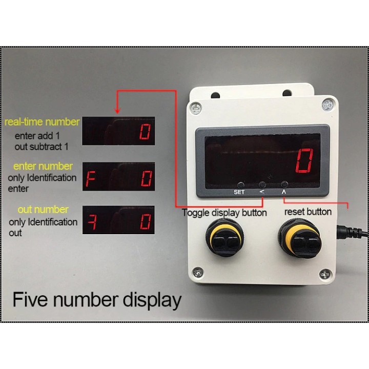 Compteur automatique de trafic client entree sortie flux magasin supermarché commerce etc