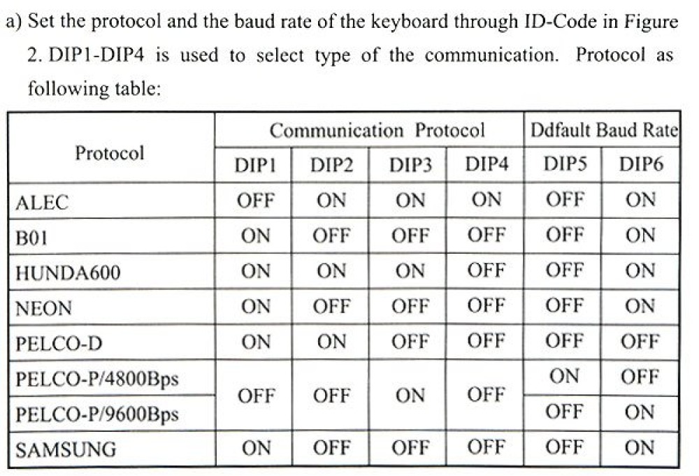 Functional Ccmd Centrale per telecamera a occhio di pesce motorizzata (rif. ccmd)
