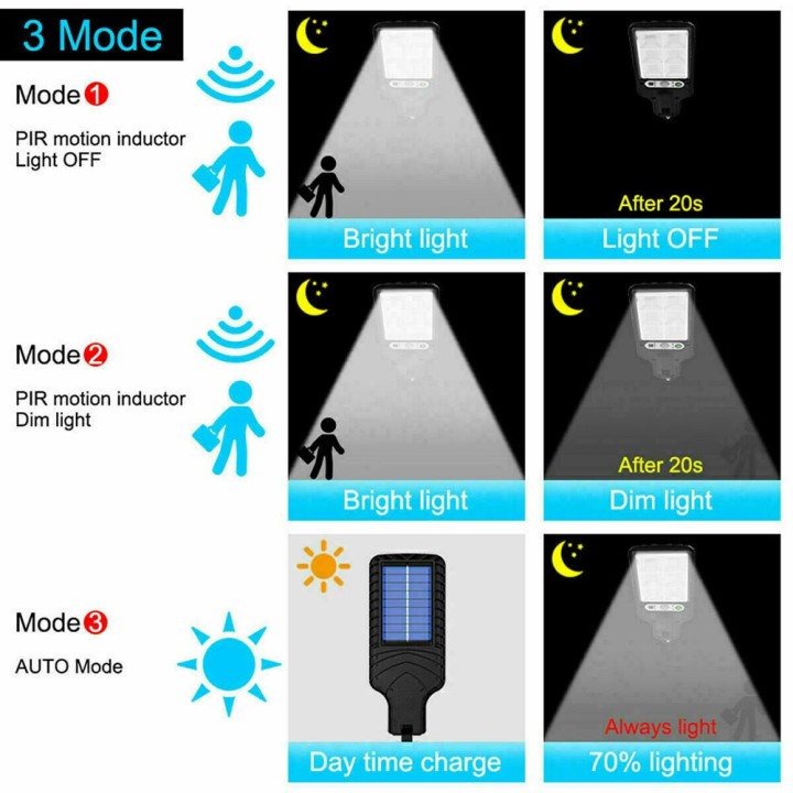 Applique murale solaire 5.5v 2.5w IP65 72 leds impermeable avec capteur de mouvement 3 modes