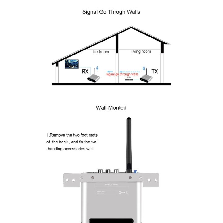 Audio Video Wireless 5.8Ghz receiver and transmitter 8 Channel 400m/1330FT 1tx to 2rx
