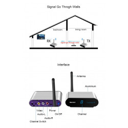 Audio Video Wireless 5.8Ghz receiver and transmitter 8 Channel 400m/1330FT 1tx to 2rx