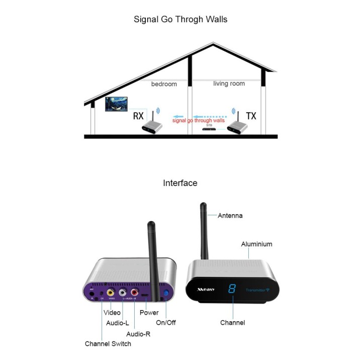 Audio Video Ricevitore e trasmettitore Wireless 5.8Ghz 8 Canali 400m/1330FT da 1tx a 2rx