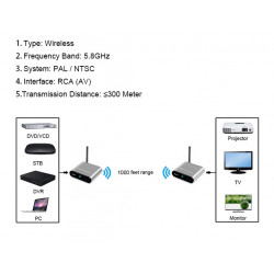 Audio Video Wireless 5,8 GHz Empfänger und Sender 8 Kanäle 400 m/1330 FT 1 TX bis 2 RX