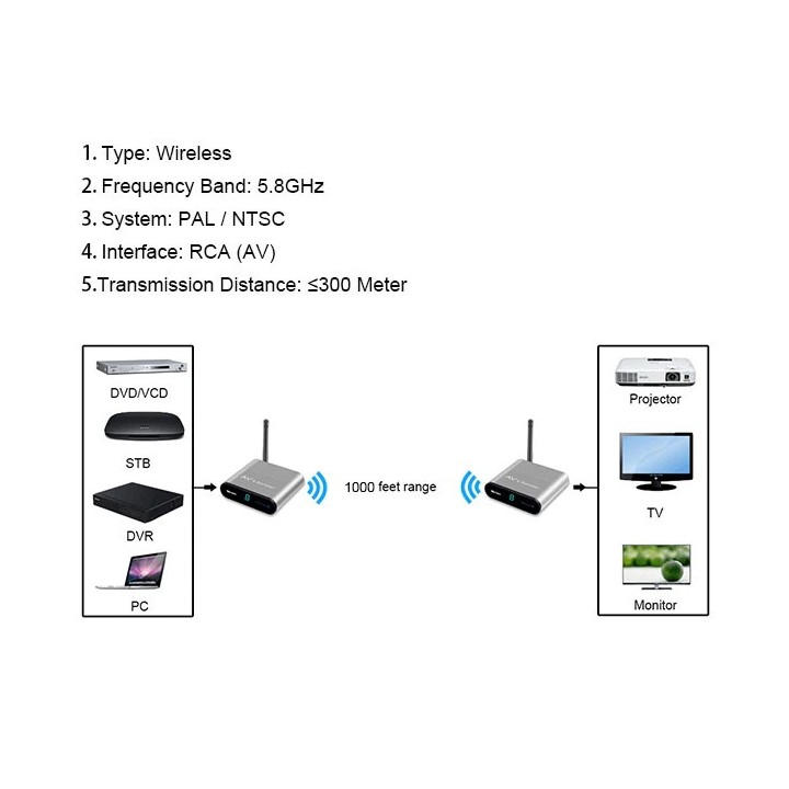 Audio Video Ricevitore e trasmettitore Wireless 5.8Ghz 8 Canali 400m/1330FT da 1tx a 2rx