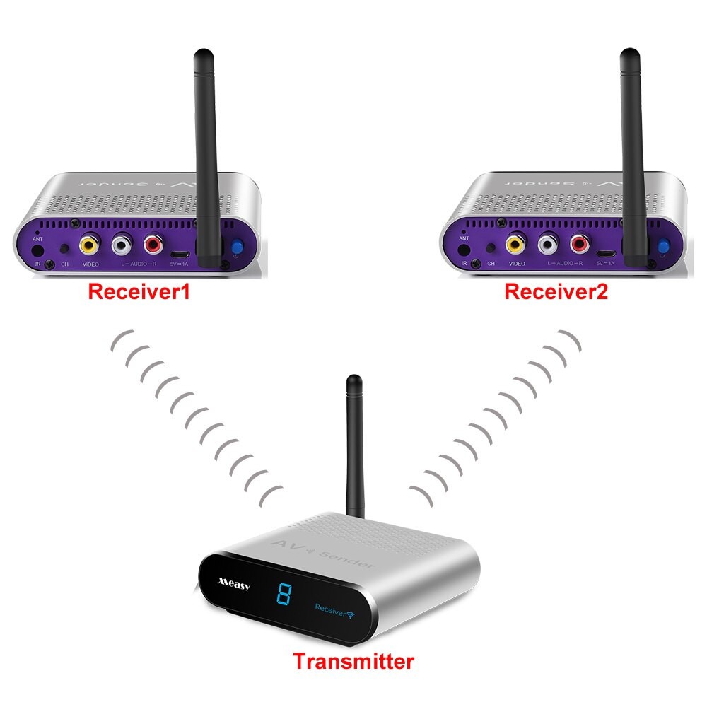 Audio Video Wireless 5,8 GHz Empfänger und Sender 8 Kanäle 400 m/1330 FT 1 TX bis 2 RX