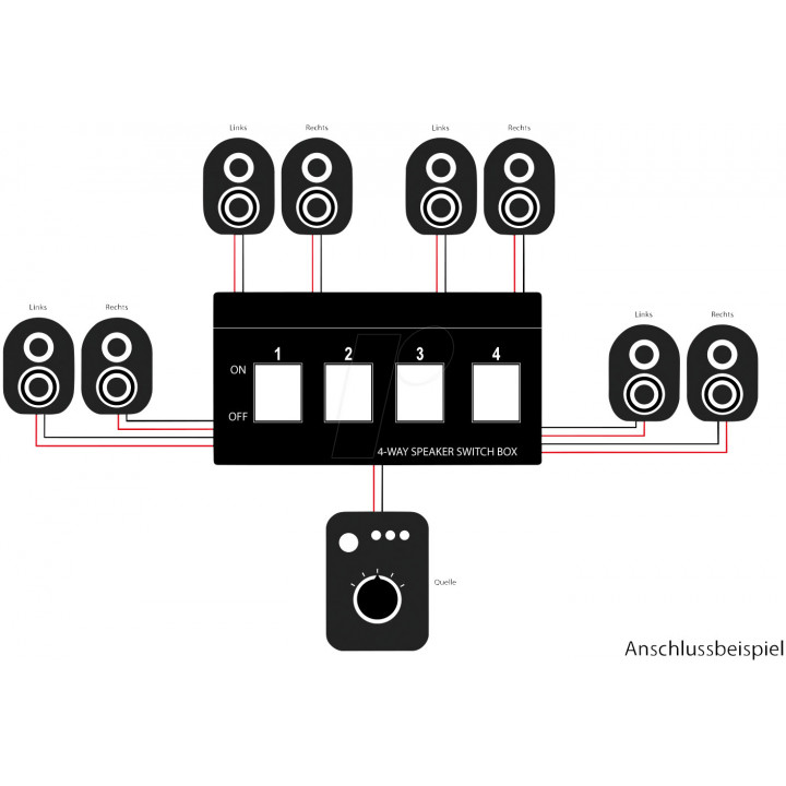Selecteur enceintes 4 canaux spk4 commutateur audio 4 paires haut parleur  sonorisation sono stereo