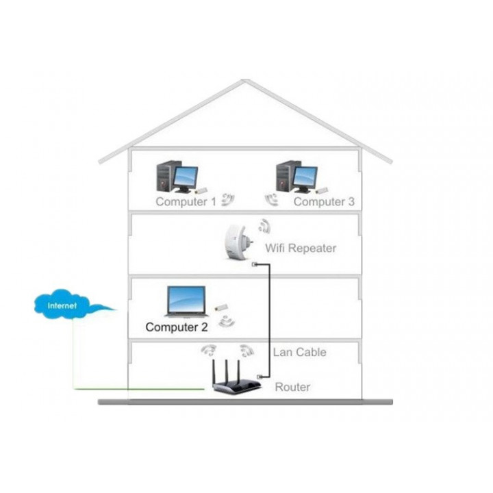 Wifi ripetitore di rete 802.11n 300mbps router range expander 2dbi antenne jr international - 3