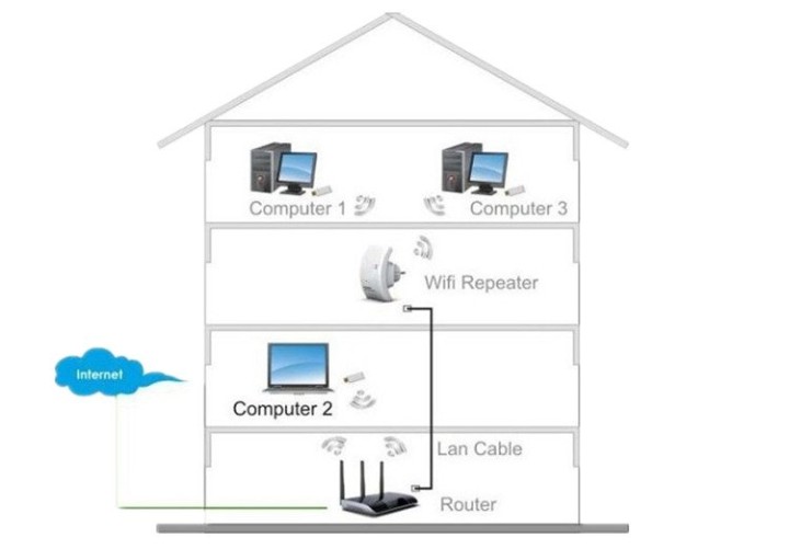 Wifi ripetitore di rete 802.11n 300mbps router range expander 2dbi antenne jr international - 3