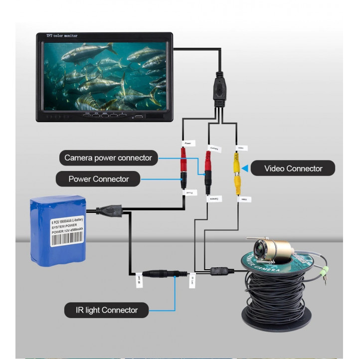 Unterwasser-Kamera-Monitor-System Fischerfarbunterwassersystem