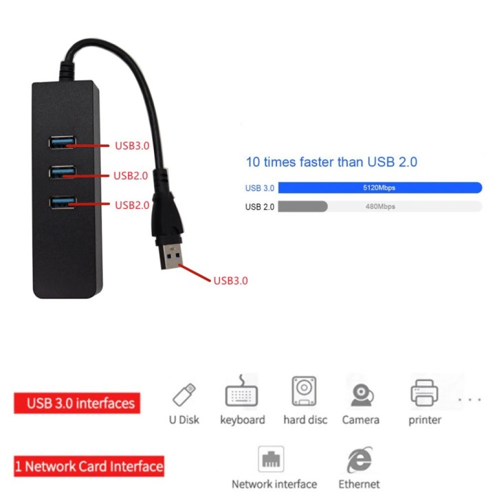 USB Ethernet Hub Adapter with 3 USB 3.0 RJ45 Ports for Laptop