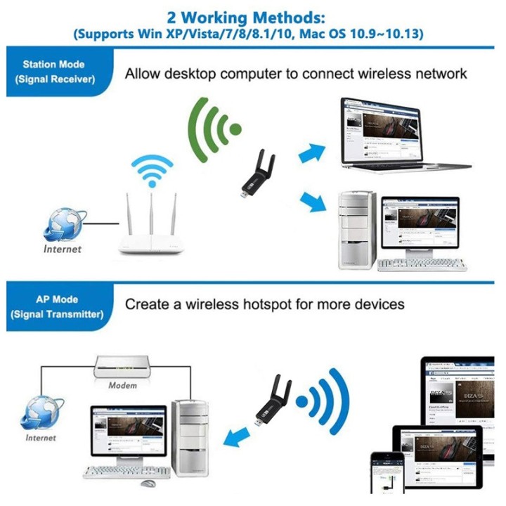 Adaptateur WiFi Dongle WiFi USB 3.0 Doppelband Bluetooth Empfangsantennen 5dBi für tragbare Ordinate
