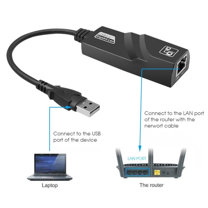 Adaptador USB 3.0 a RJ45 1000Mbps Gigabit Ethernet USB Compatible con Switch, para computadora portátil