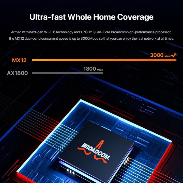 Wireless wi-fi router AX3000 MX12 6 2.4G 5Ghz AC2100 range extension