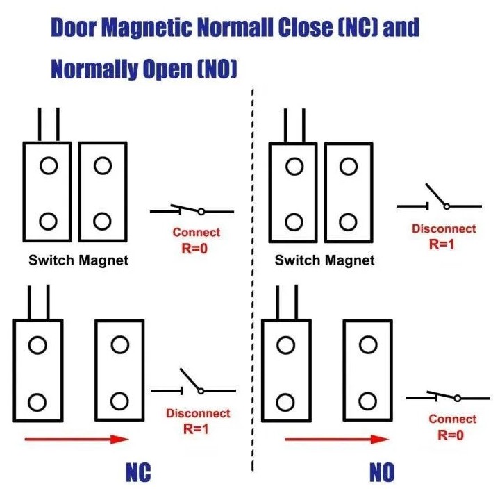 Magnetic contact recessed normally open NO detector opening door window sensor