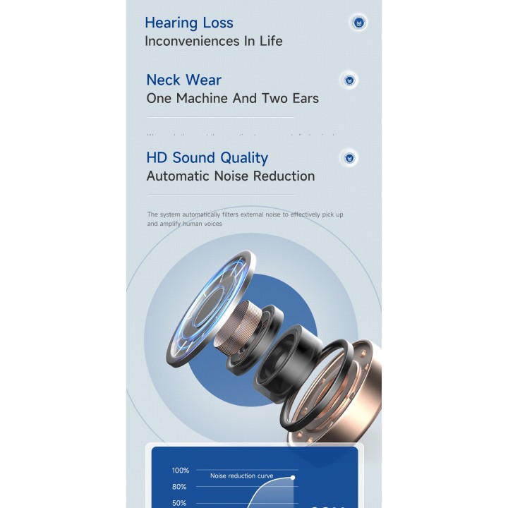 Adjustable Hearing Sound Amplifier Rechargeable Hearing Aid 2 Earbuds Deafness