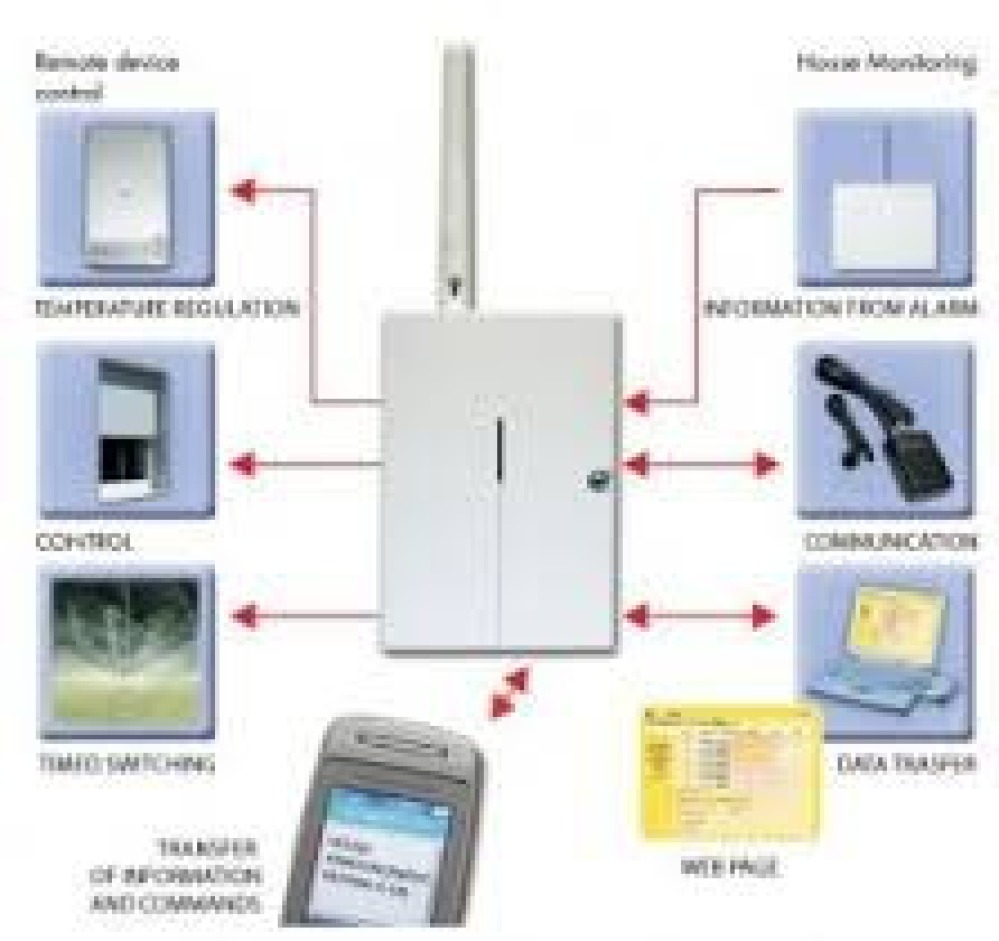 Remote Dialer Dialer gsm telephone transmitter remote controller gd-04 david alarm ...