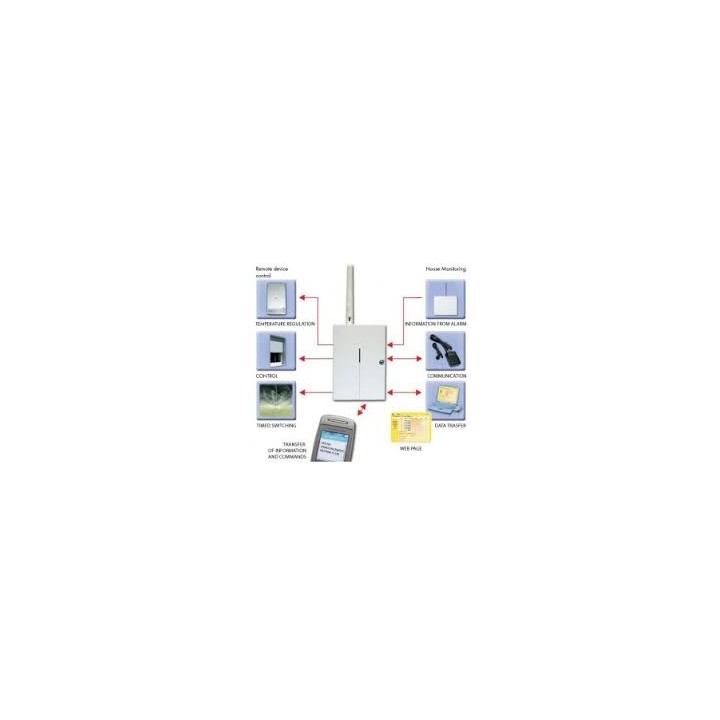 Composeur transmetteur télécommande controleur telephonique gsm gd-04 david alarme telesurveillance