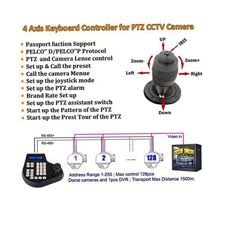 Console joystick centrale per il controllo telecamera dome rs485 il video motorizzata sa 002