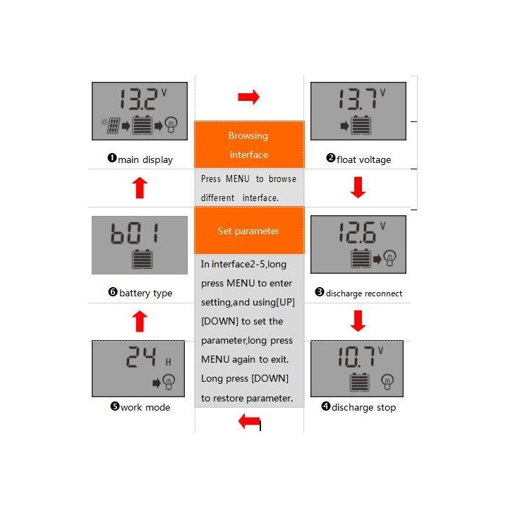 Regulator 20a 12v last 13vcc 24v auto-pwm-controller fq 30a solarzelle stromregelung