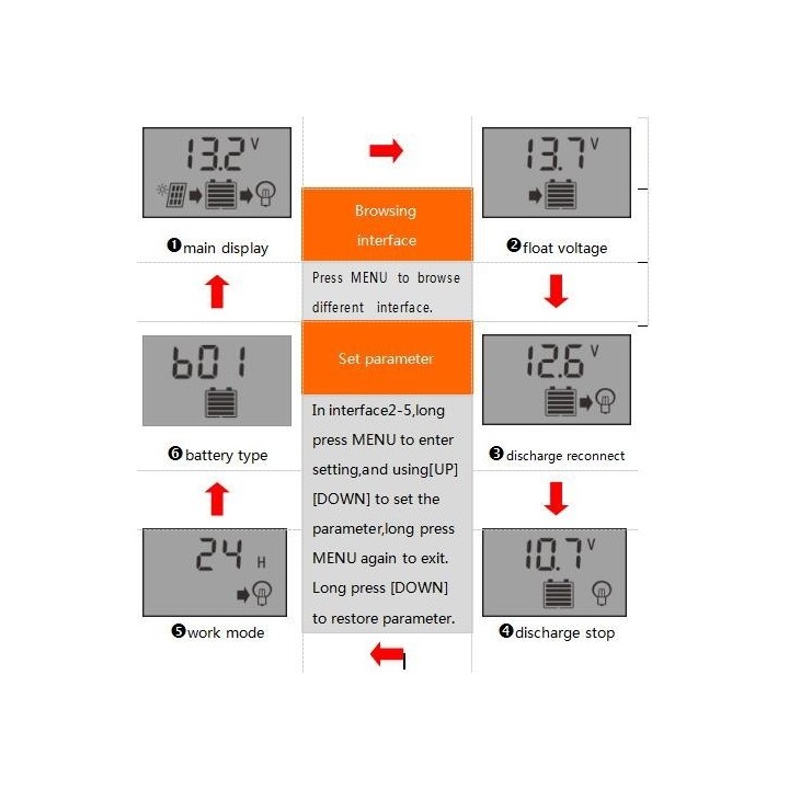 Regulator 20a 12v last 13vcc 24v auto-pwm-controller fq 30a solarzelle stromregelung