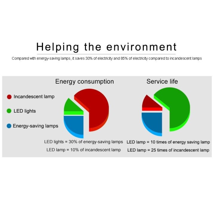 Led bulb e27 220v 5w red lantern holiday festive energy saving Christmas lamp