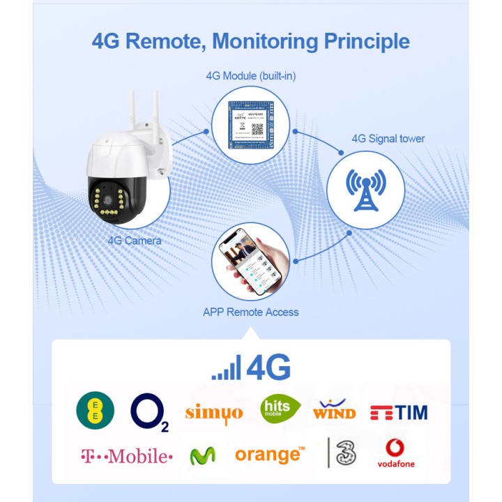 Überwachungskamera für den Außenbereich 4G Gsm Sim V380 Pro 1080p Cloud 4x Zoom Ip66 Sicherheitsschutz Wireless Ip Cctv