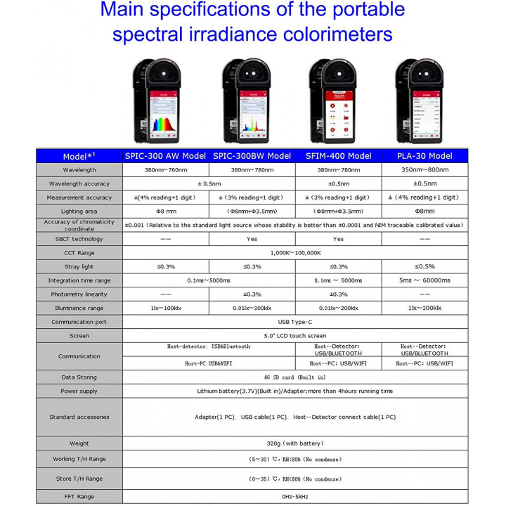 Professional Photometer Color Illuminance Temperature Meter Spic-300aw