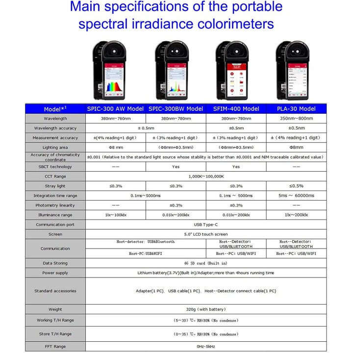 Professional Photometer Color Illuminance Temperature Meter Spic-300aw