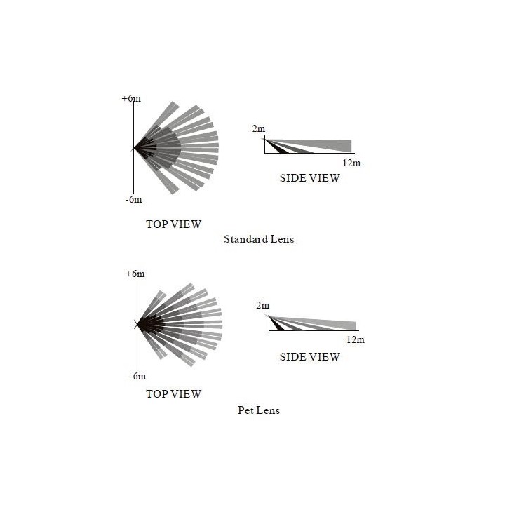 Solarenergie Außenblitz Sirene Pet Immunität Solarenergie Sensor Doppelfunktion