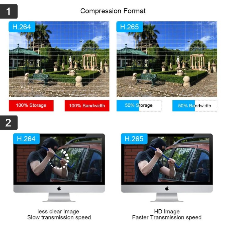 Outdoor Surveillance Camera 4G Gsm Sim V380 2 Cloud Screens 10x Zoom Ip66 Security Protection
