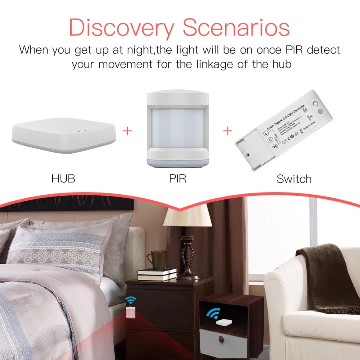 Gateway wireless Tuya Bridge multimodale cablato Telecomando Bluetooth Mesh Smart Life Google Home