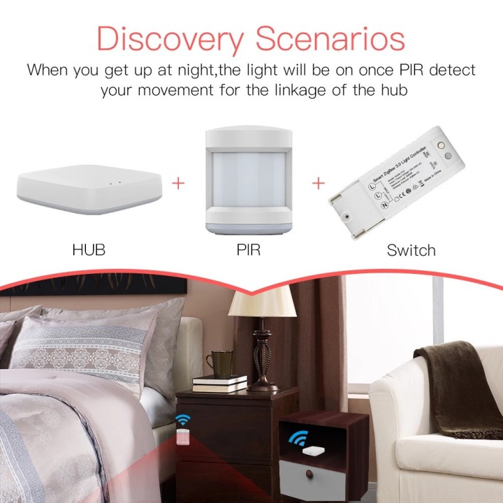 Tuya Wireless Gateway Wired Multi-mode Bridge Bluetooth Fernbedienung Mesh Smart Life google home