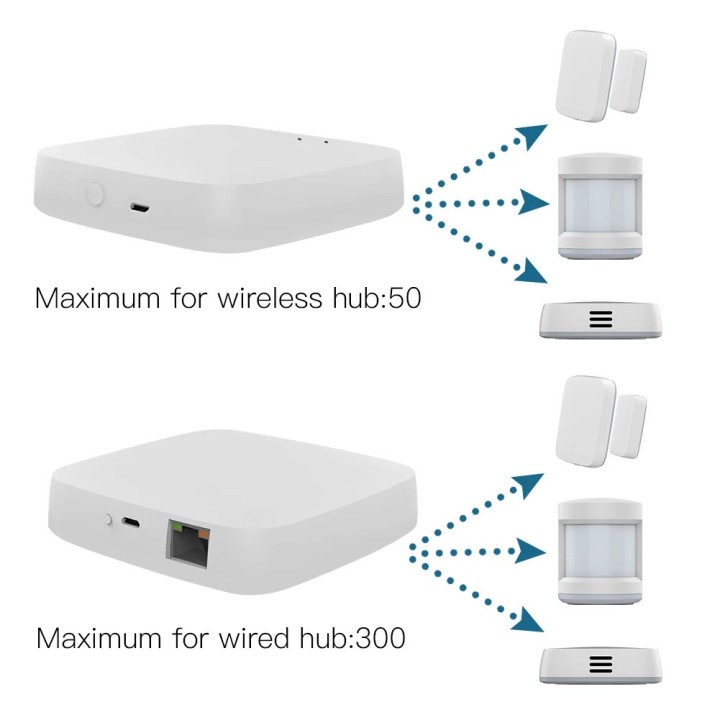 Passerelle sans fil Tuya pont multimode filaire télécommande Bluetooth Mesh Smart Life google home