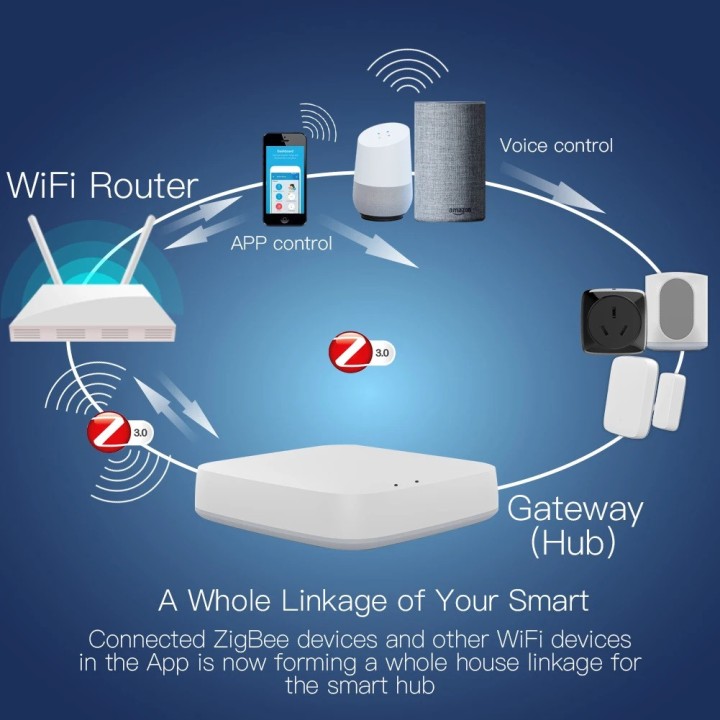 Tuya Wireless Gateway Wired Multi-mode Bridge Bluetooth Fernbedienung Mesh Smart Life google home