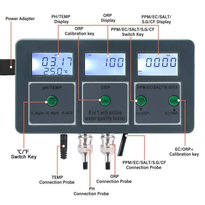 Tuya WiFi Logger SWIMMING POOL 220V temperature ph orp salinity TDS Water tester analyzer spa aquarium