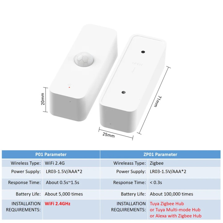 Détecteur volumetrique infrarouge sans fil wifi 2.4gHz tuya Smart Life google home alexa capteur