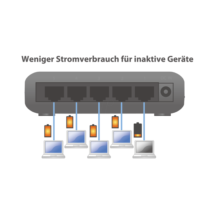Netzwerk-Switch 10/100 LAN mbit 5 Port RJ45 ES-3305P