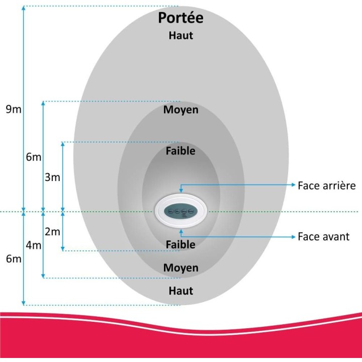 Chien de garde alarme 110v 220v 12v radar bateau aboiement capteur detecteur RL-300D ARD51