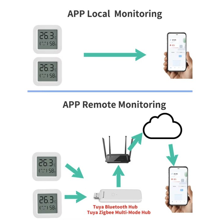 Sensor de temperatura y humedad wifi, pantalla LCD digital, higrómetro Bluetooth, aplicación de vida inteligente