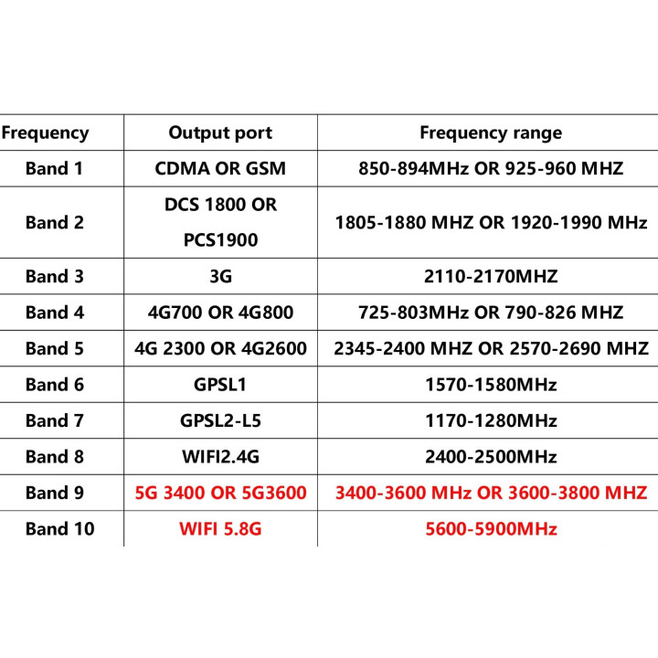 Portable GSM wave jammer 10 antennas blocker 2G 3G 4G 5G WiFi 2.4G 5.8g gps cdma sm dcs vhf uhf