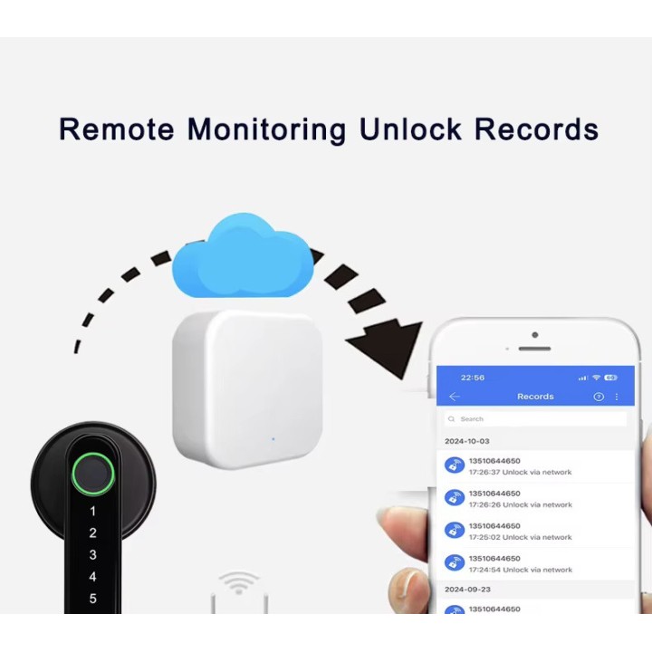 Puerta de enlace inalámbrica 2 Tuya con cable multimodo, puente Bluetooth Mesh, control remoto, Smart Life, Google Home