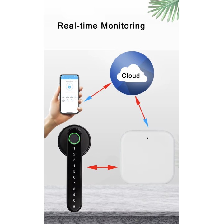 Passerelle sans fil 2 Tuya pont multimode filaire télécommande Bluetooth Mesh Smart Life google home